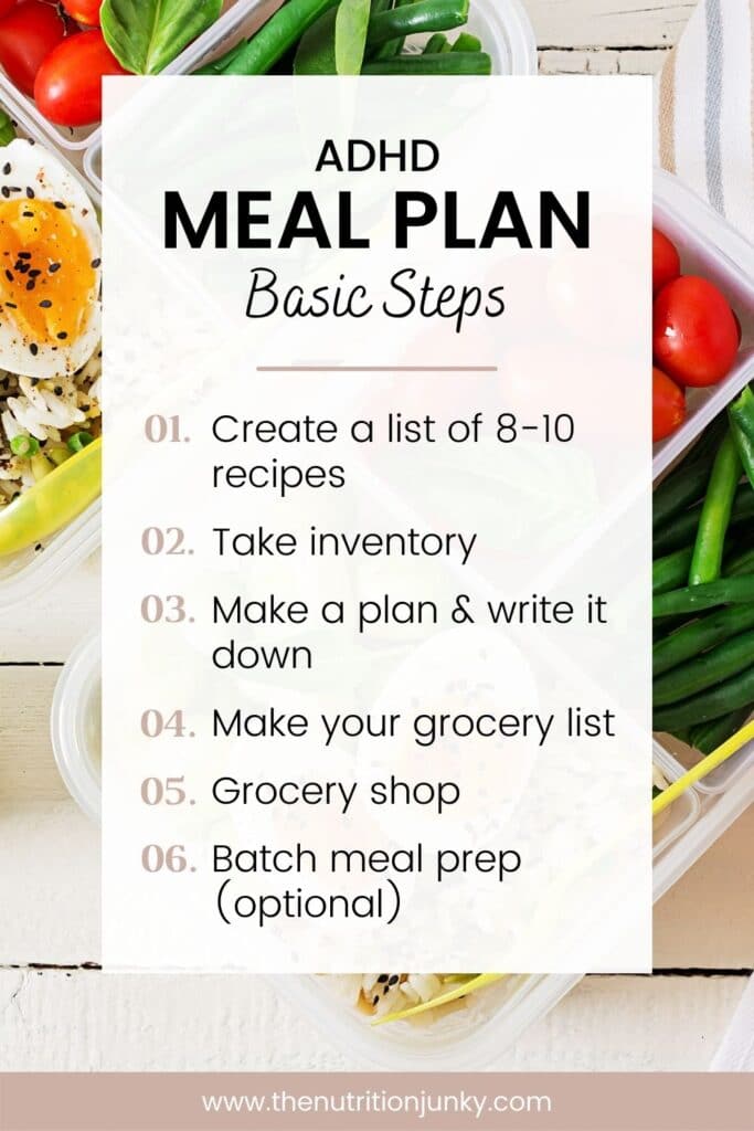 Infographic on ADHD meal planning basic steps: Create a list of 8-10 recipes, take inventory, make a plan & write it down, make your grocery list, grocery shop, batch meal prep (optional).