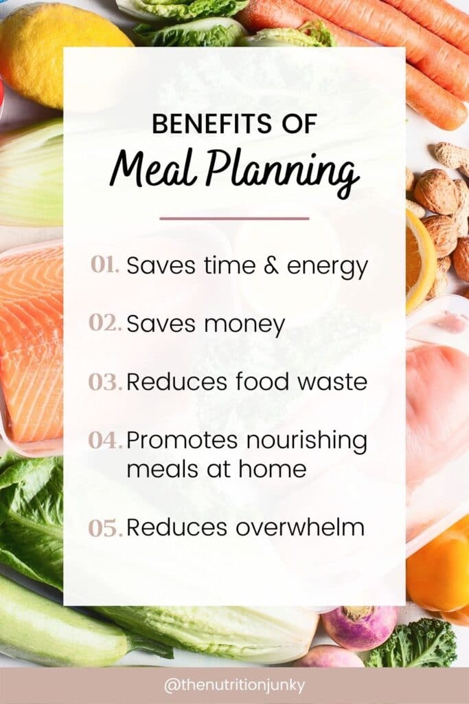 Infographic on the benefits of meal planning with list of five benefits: saves time and energy, saves money, reduces food waste, promotes nourishing meals at home, and reduces overwhelm.