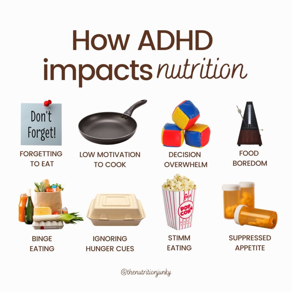 Infographic titled: How ADHD impacts nutrition. With images and text that say forgetting to eat, low motivation to cook, decision overwhelm, food boredom, binge eating, ignoring hunger cues, stimm eating, suppressed appetite.