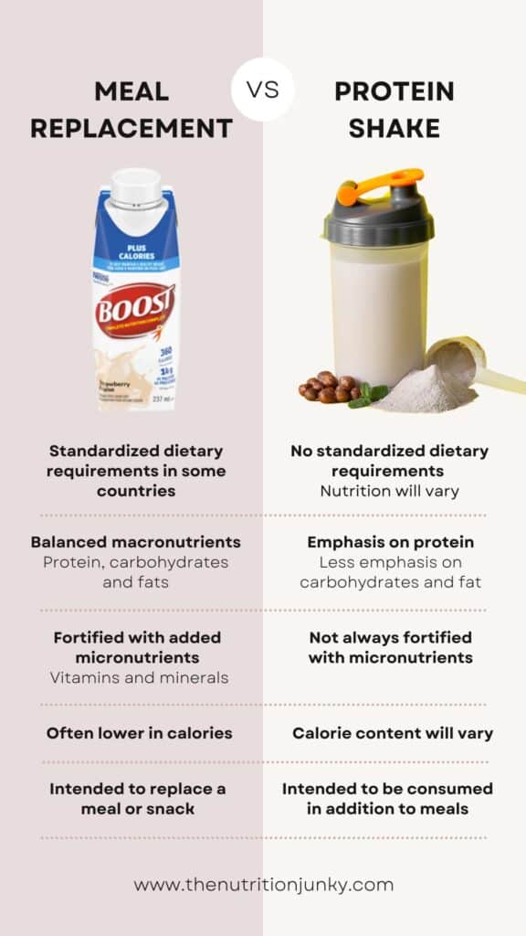 Pinterest pin that compares a meal replacement vs protein shake.