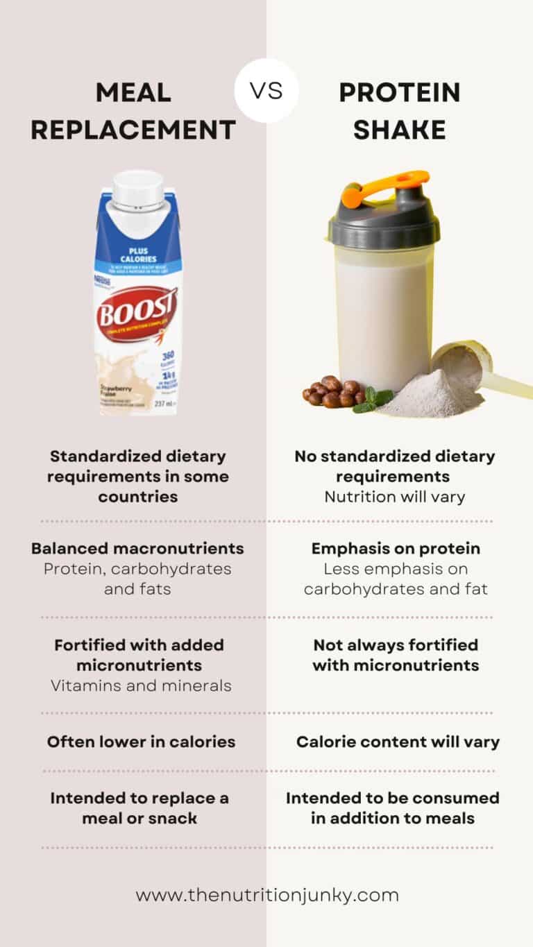Meal replacement vs protein shake What's the difference? The