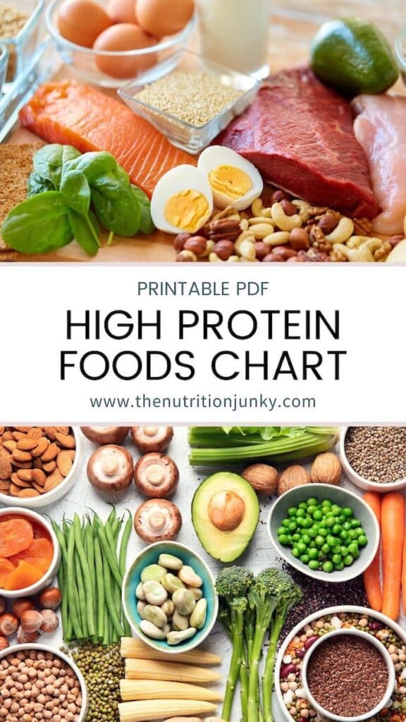 High Protein Foods Chart With Printable PDF The Nutrition Junky   High Protein Foods Chart With Printable PDF Pinterest Pin 576x1024 