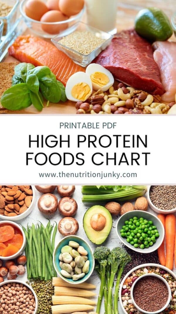 High protein foods chart [with printable PDF] | The Nutrition Junky